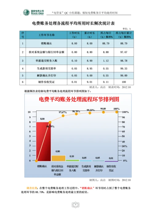 电费账务班QC成果——缩短电费账务日平均处理时间(第七稿).docx