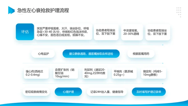 医院危重患者抢救流程与护理PPT模板