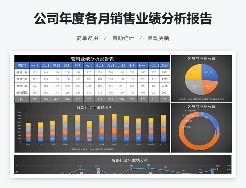 公司年度各月销售业绩分析报告表excel表格