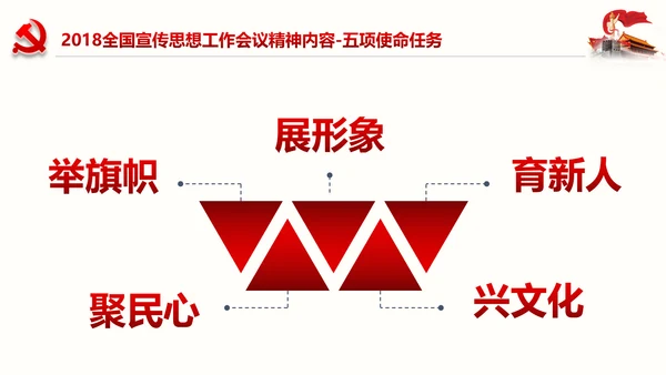 学习全国宣传思想工作会议精神PPT模板