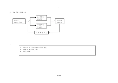 学校常规管理工作处理流程图