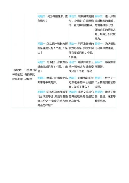 （大单元整体教学）第五单元 平行四边形和梯形 单元分析（表格式）教学设计 人教版 四年级上册数学