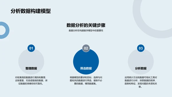 数学模型实用报告