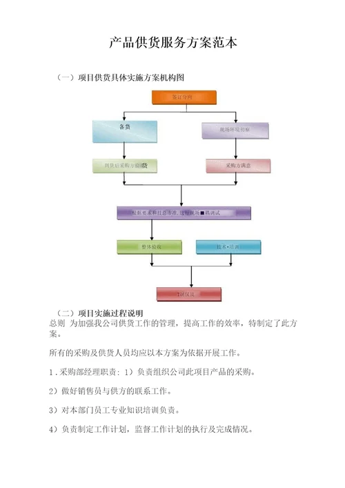 产品供货服务方案范本