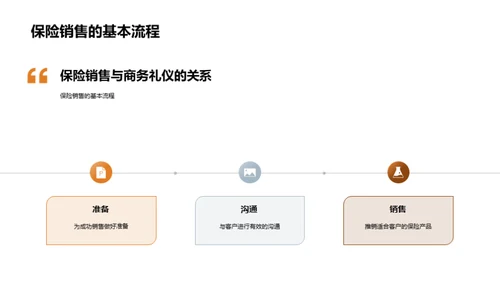 礼仪魅力保险销售