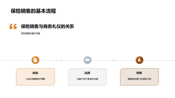 礼仪魅力保险销售