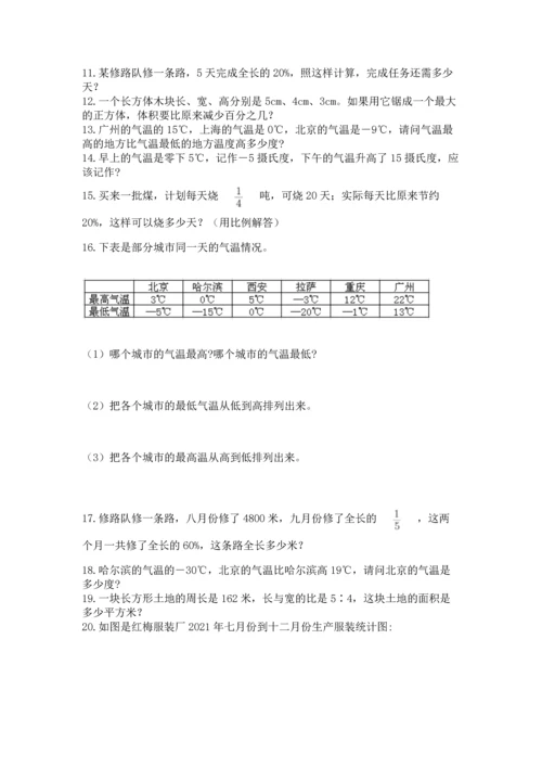 六年级小升初数学解决问题50道含答案【夺分金卷】.docx