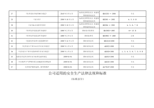 2018年公司适用的安全生产法律法规清单