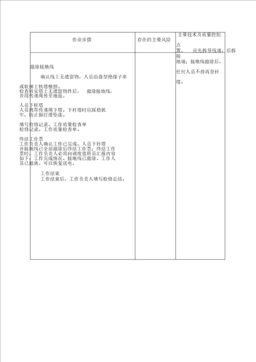 停电补修断股损伤导线作业指导书