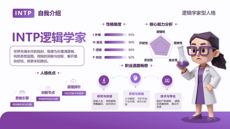 紫色简约创意MBTI自我介绍PPT单页