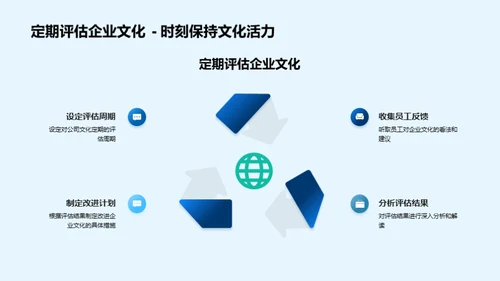 财务胜利的企业文化策略