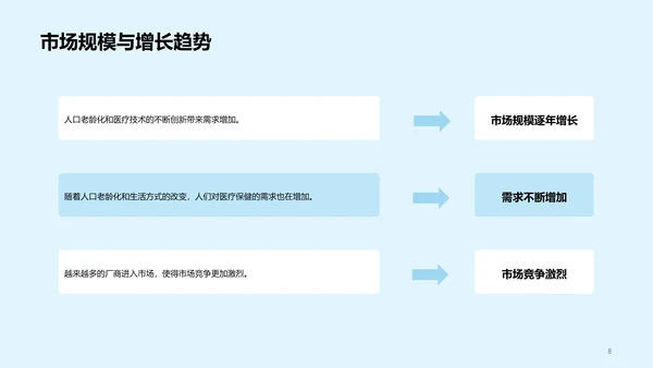 蓝色现代渐变医疗设备融资计划书PPT模板