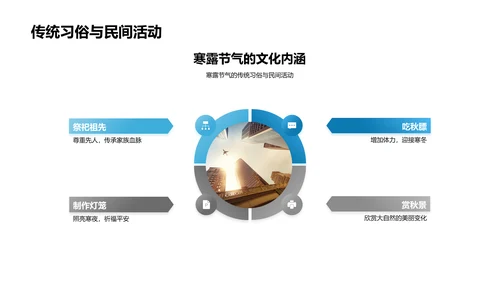 寒露教学活动设计PPT模板