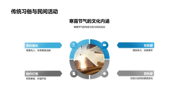 寒露教学活动设计PPT模板