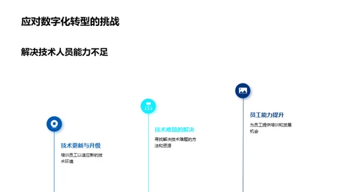 文化驱动的数字化转型