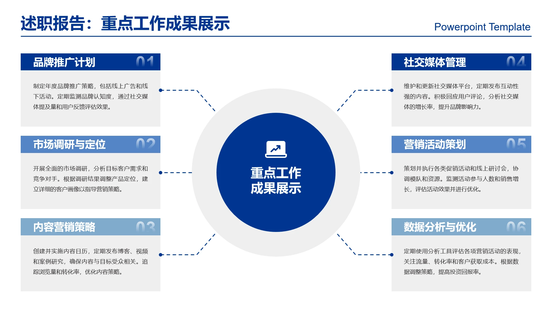 高级感工作汇报图表重点成果展示工作规划运营规划