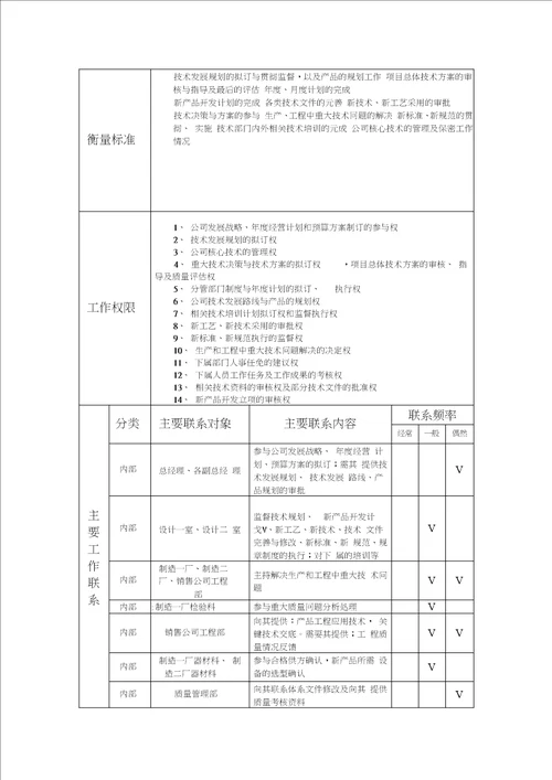 设计二室岗位工作说明书模板