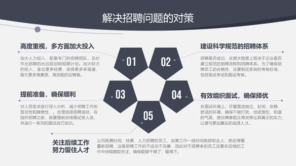 人力资源部年终工作总结汇报PPT模板