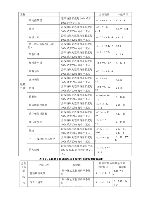 高速铁路路基工程施工质量验收暂行标准正文