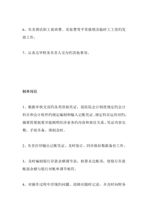 商贸公司岗位基本职责大全.docx