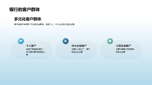 3D风财务金融总结汇报PPT模板