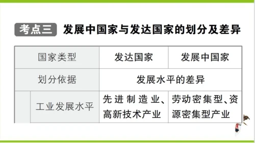 【掌控课堂-同步作业】人教版地理七(上)第四、五章知识总结 (课件版)