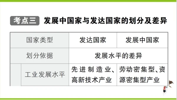 【掌控课堂-同步作业】人教版地理七(上)第四、五章知识总结 (课件版)