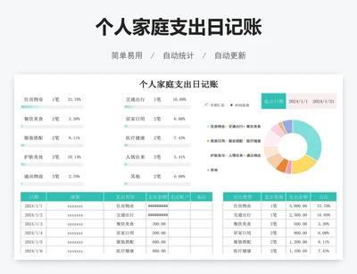个人家庭支出日记账