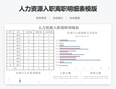人力资源入职离职明细表模版