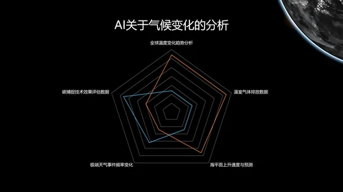 黑色科技风人工智能科普PPT模板