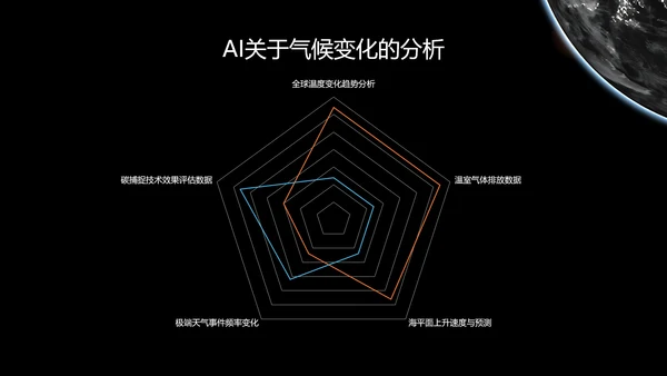 黑色科技风人工智能科普PPT模板