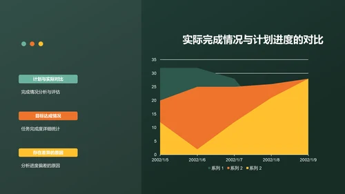 绿色现代作业汇报PPT模板