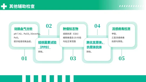 绿色商务风社区获得性肺炎病例分析PPT模板