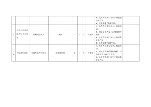 安全标准化锅炉作业风险分析表.docx