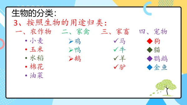 1.1.1生物的特征课件人教版生物七年级上册课件(共29张PPT)