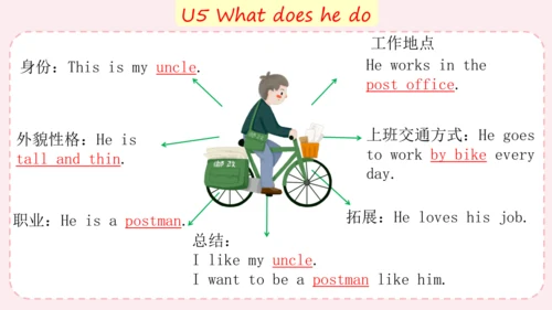 人教版(PEP)六年级上册作文复习课件(共19张PPT)