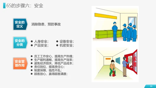 6S现场管理员工培训PPT模板