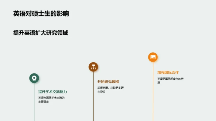 硕士生英语秘笈