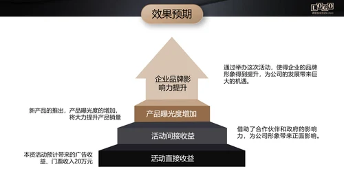 黑金高档金融商业活动策划执行方案PPT