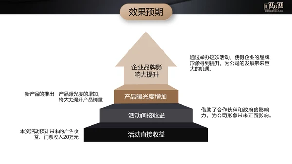 黑金高档金融商业活动策划执行方案PPT