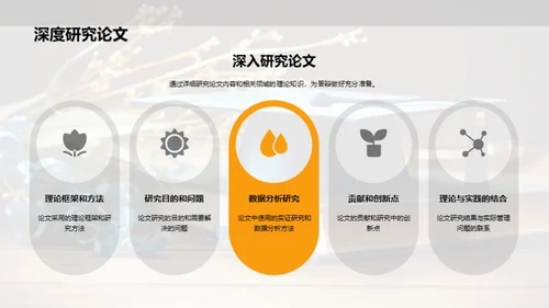 管理学答辩全解析