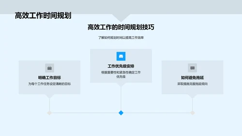 高效时间管理讲座