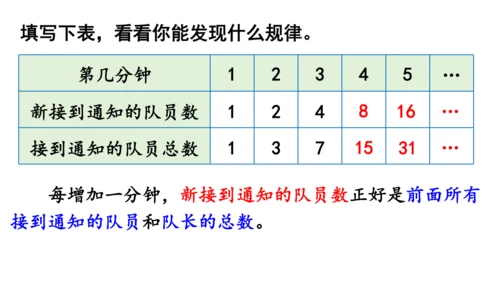 2024（大单元教学）人教版数学五年级下册★  怎样通知最快课件（共16张PPT)