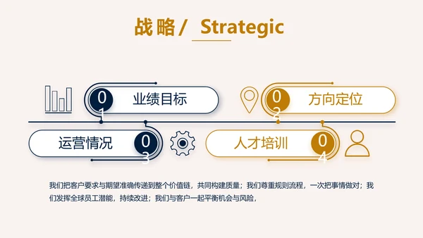 高端稳重大气商业计划书商务PPT动态