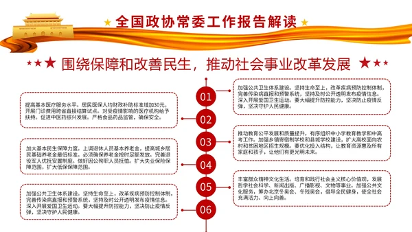 聚焦两会政协常委工作报告解读PPT课件