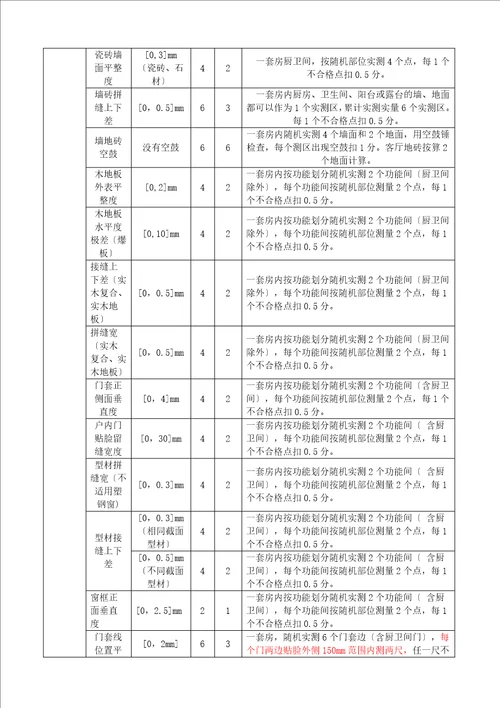 最新实测实量专项施工方案