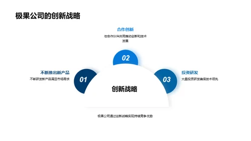 精英战略: 掌控企业未来