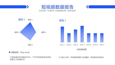 短视频用户地域分布柱状图条形图