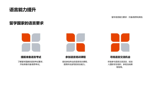 留学计划报告PPT模板