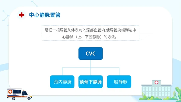 简约插画医疗院医生护士学生cvc护理操作课件培训模板